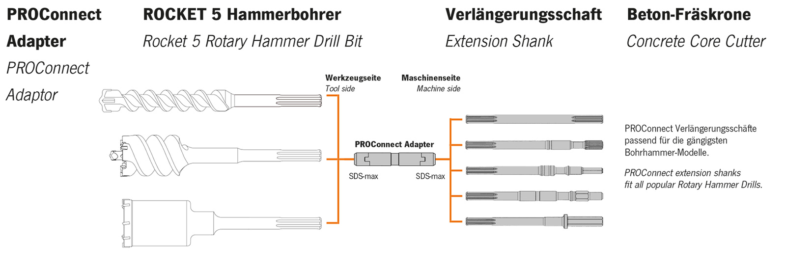 SCHILL: Rallonge PROConnect Emmanchement SDS-max L 320 mm